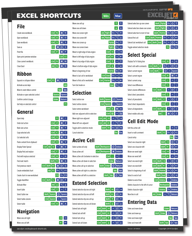excel keyboard shortcuts for pc and mac